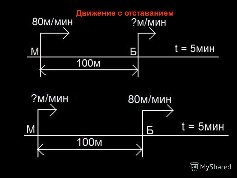 задачи на скорость сближения формулы. задачи на движение с отставанием. движение с отставанием. движение с отставанием. задачи на движение с отставанием.
