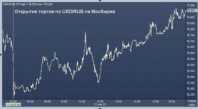 Динамика курса доллара на сегодня. Курс евро цб. 04. Курс евро цб на 16. Usd 4.