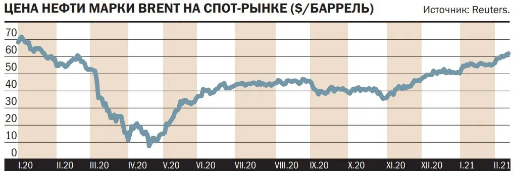 Цена барреля нефти в 2015. Стоимость нефти в 1999 году за баррель. Цена нефти марки Brent превысила $88 за баррель. Нефть Brent подорожала до $81,6 за баррель. Цена нефти Brent выросла до уровня октября 2014 года.