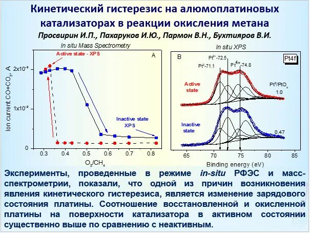 Катализатор ускоряет прямую и обратную реакцию. Алюмоплатиновые фторированные катализаторы. состав алюмоплатинового катализаторов. алюмоплатинового катализаторов срок службы. состав алюмоплатинового катализаторов срок службы.