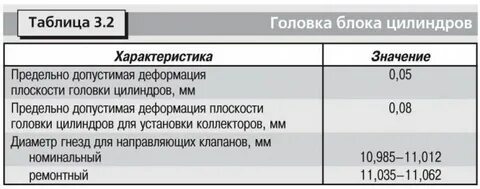 Допустимый размер цилиндра