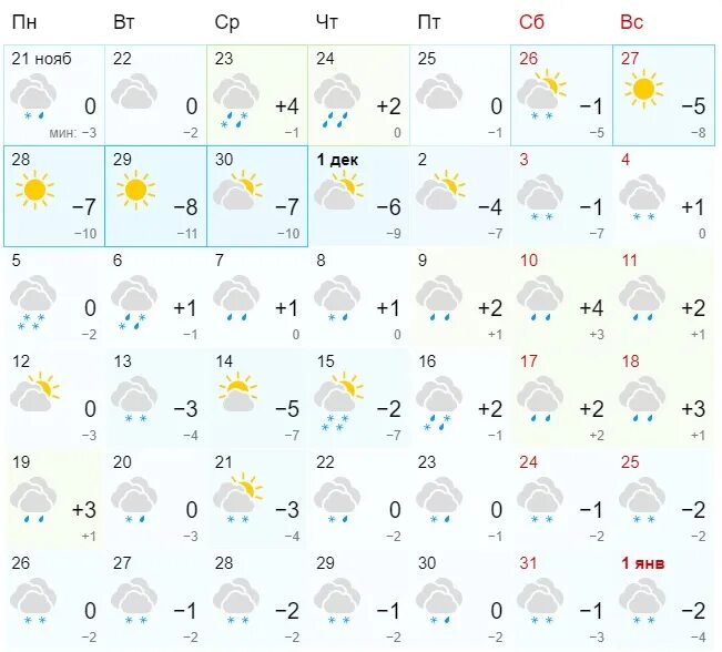 Погода Самара. Погода на ноябрь. Погода погода на декабрь. Ноябрь декабрь 2022. 10 ноября температура