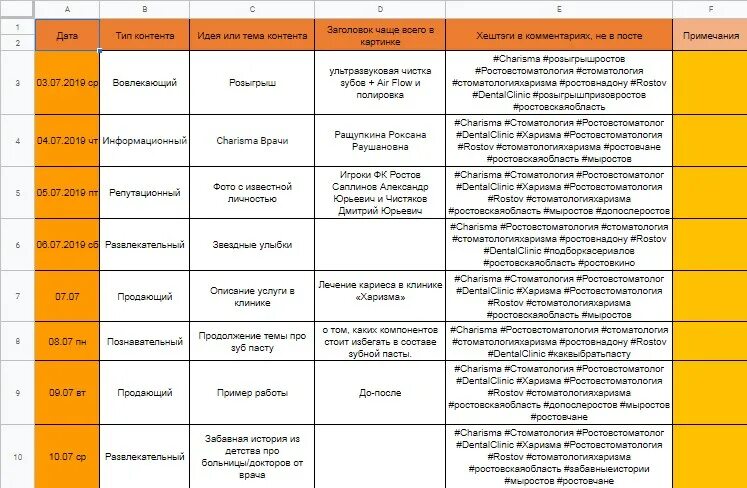 Контент для сторис. Контент план СММ. Контент план для СММ специалиста. Контент план для Smm специалиста. Контент план для СММ специалиста на месяц.