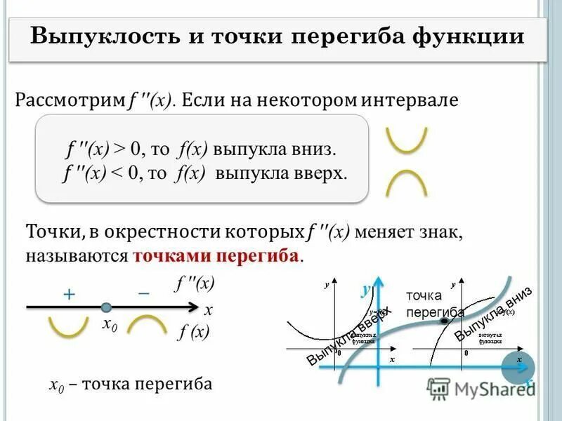 Выпуклость и вогнутость функции примеры Тема 6 Исследование функций