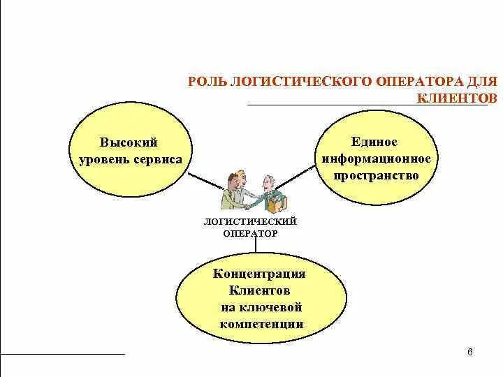 Оператор высшего уровня