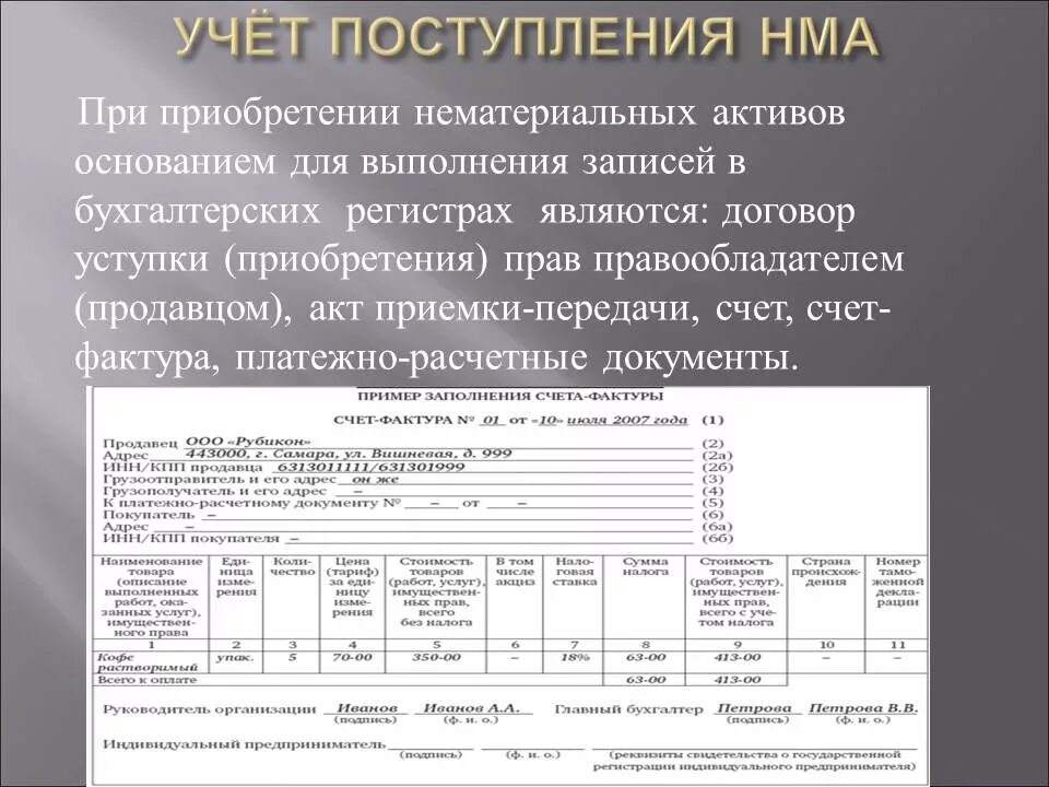 Ндс нематериальных активов. НМА-1 карточка учета нематериальных активов. Акт приемки передачи нематериальных активов. Учет поступления НМА. Акт приема передачи НМА.