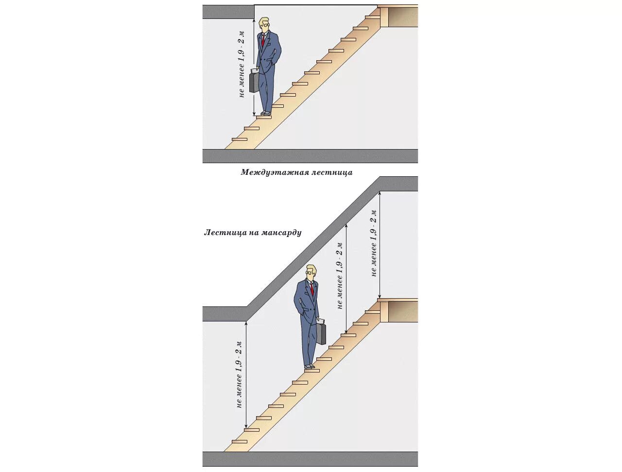Высота между этажами. Лестница высота 1м ширина 1500мм. Минимальный проем для лестницы. Эргономика лестницы. Высоты лестничных проемов.