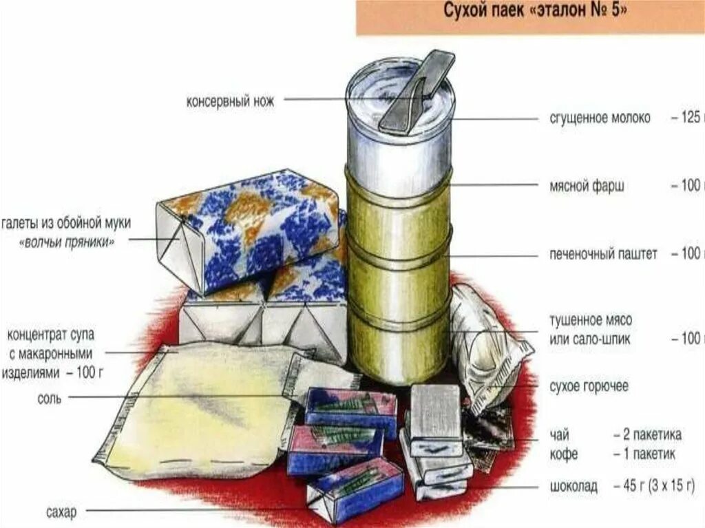 Сухой паёк Эталон 1. Эталон 1 сухой паек СССР. Сухпай армейский этолон 1. Сухпай СССР Эталон 5.