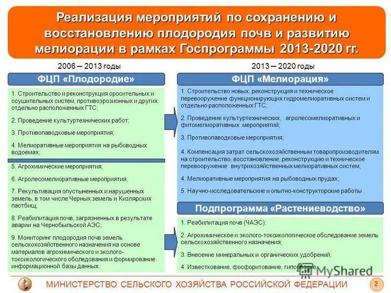 Мероприятия по улучшению плодородия почв. Комплекс мер по сохранению почвенного плодородия. Почвы по плодородности. Меры по сохранению и восстановлению почвы. Комплекс мер по сохранению почвенного плодородия.