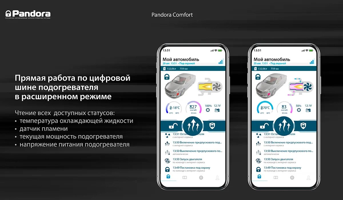 Приложение для подогревателя. Pandora comfort. модуль пандора. пандора коннект приложение. pandora dv 4g gps.