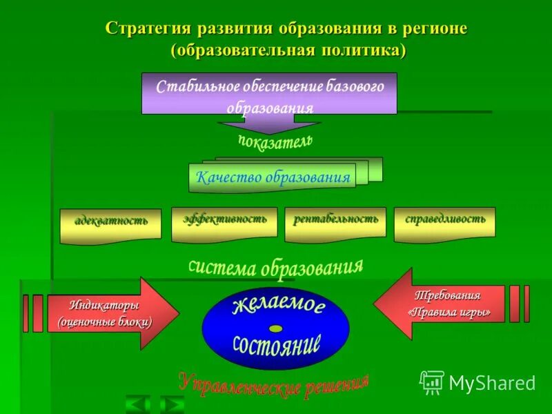 На развитие областей политики образования. Система образования Италии и России. Сообщение о системе образования любой страны. Доклад о системе образования в стране канала.