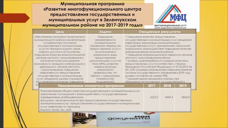 Многофункциональный центр предоставления муниципальных услуг. План развития мфц. динамика развития мфц. опрос качества оказания муниципальных услуг. ооо мфц развитие.