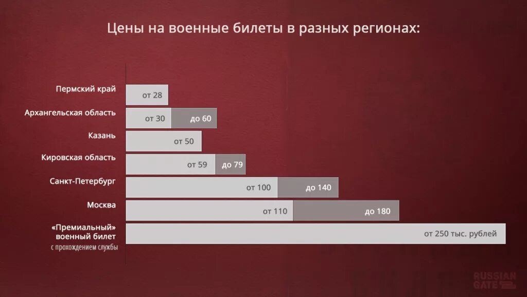 Сколько стоит военный билет. Сколько стоит военный билет 2021. Сколько стоит военный. Военный билет России 2022.