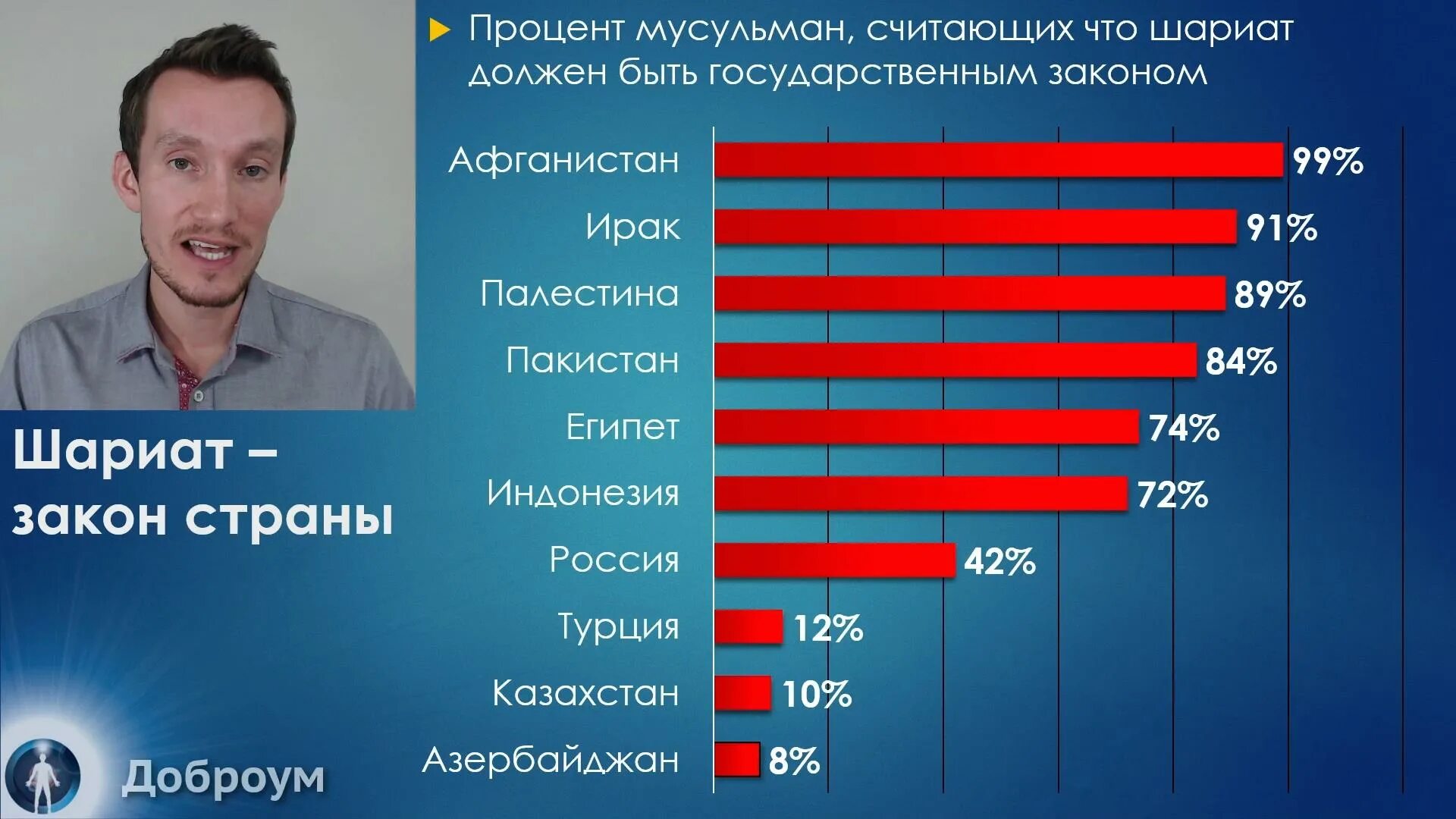 Население мусульманских стран численность. Исламский процент. Типы исламских банков. Исламский процент. Сколько мусульманских стран в мире 2023.