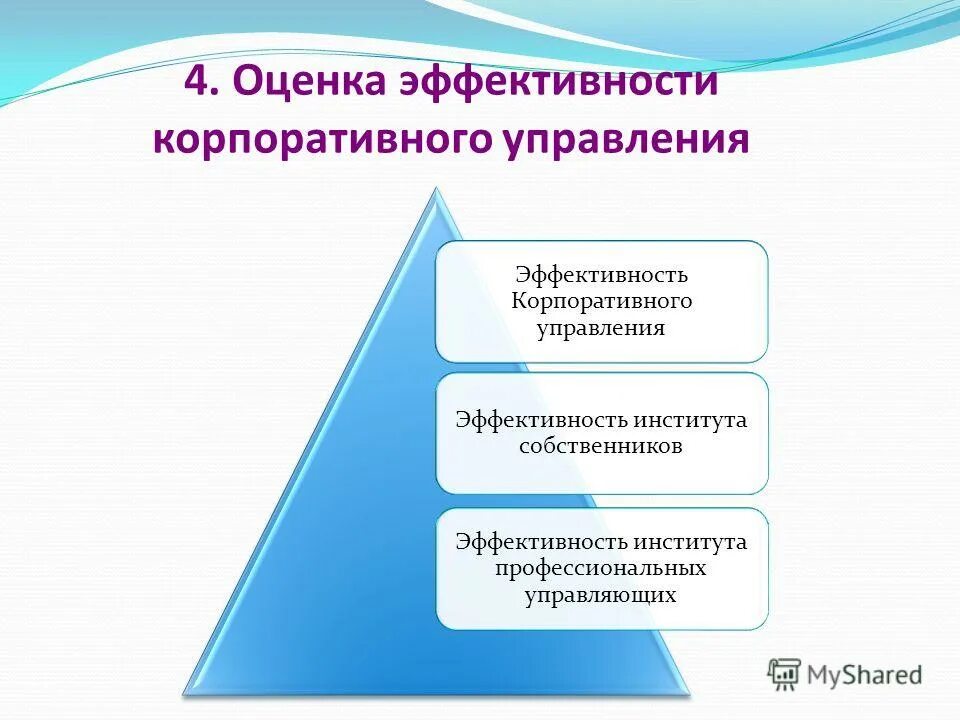 Управляющий 4 буквы. Контрольные точки проекта пример. Управляющий 4 буквы. Диаграмма контрольных точек. Структура административно-хозяйственного отдела.