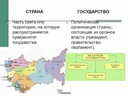 Чем страна отличается от территории. Чем страна отличается от территории