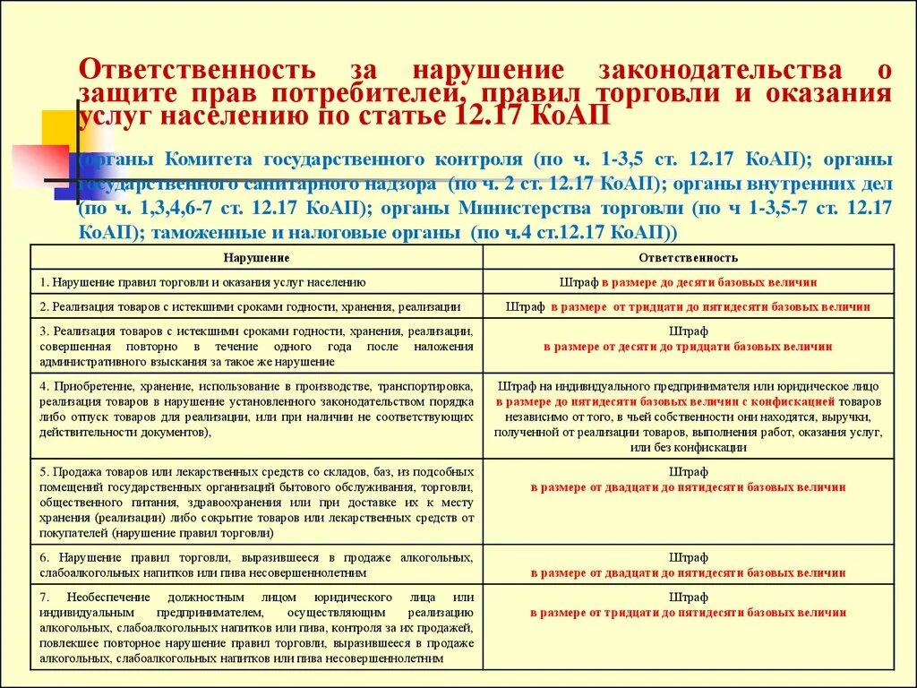 Ответственность за нарушение качества. Штраф за нарушение. Административная ответственность за нарушение законодательства. Ответственность за нарушение прав потребителей.