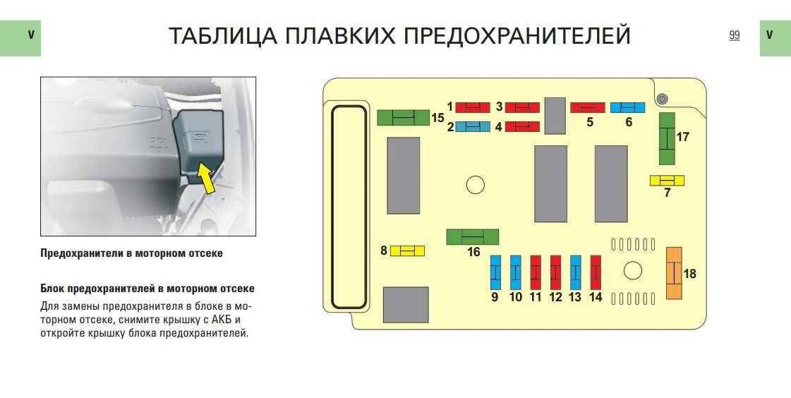 Схема предохранителей ситроен ксантия LkbAuto.ru