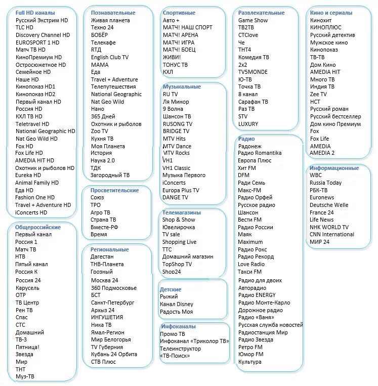 Каналы. Каналы российского телевидения.