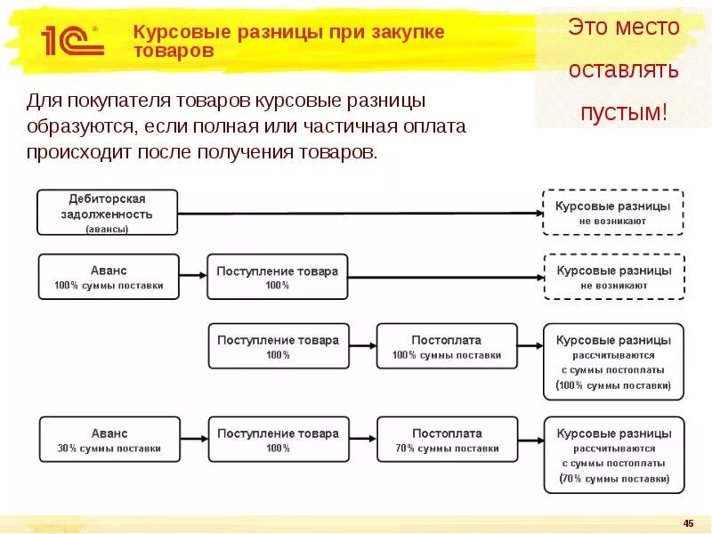 Курсовая разница. Курсовая разница пример. Когда возникают курсовые разницы. Пример как рассчитать курсовую разницу пример.