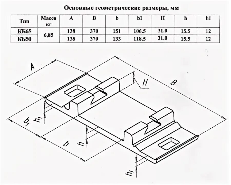 Скрепление кб 65. Скрепление кб 65
