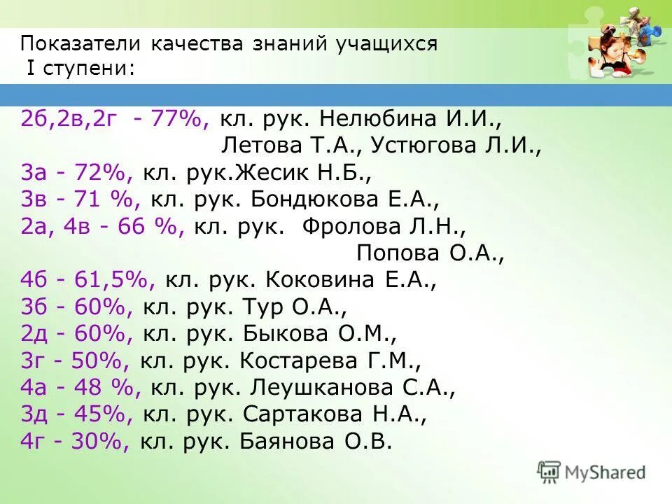 В классе 12 девочек это составляет две пятых. Девочки составляют 54% всех учащихся. В классе 12 девочек это составляет две пятых. Гдз по математике 6 класс номер 922. Девочки составляют 54% всех учащихся.