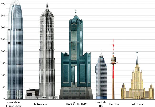 Через сколько этажей. Бурдж Халифа чертеж. Бурдж Халифа по сравнению с Москва Сити. Самый высокий небоскреб в мире. Здания по высоте.