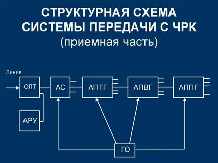 Системы передачи усилий
