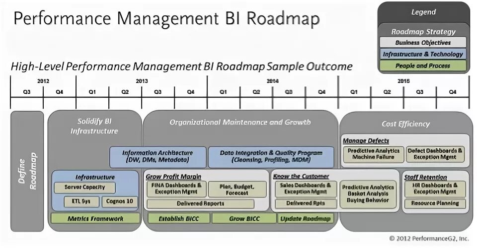 Roadmap уровни. Roadmap учебник. SQL Roadmap. Roadmap b2. Roadmap student book