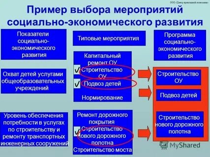 Типовая программа общественно гуманитарного профиля