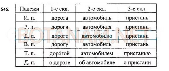 Правописание букв е и и в окончаниях существительных. Таблица с правописанием е и и в падежных окончаниях. По широкому окончание. Правописание окончаний имен существительных таблица. И е в окончаниях существительных правило.