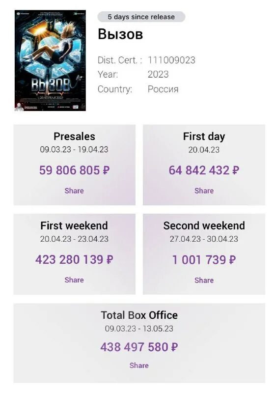 Вызов собрал. Фильм вызов в космосе пересильд. Вызов собрал. Вызов собрал. Фильм вызов.