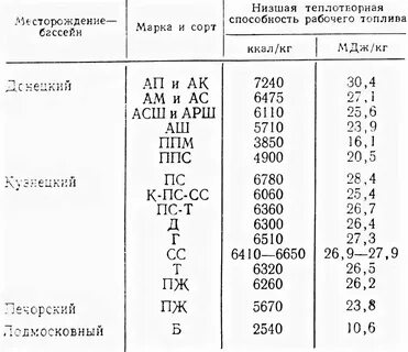 Теплотворным как