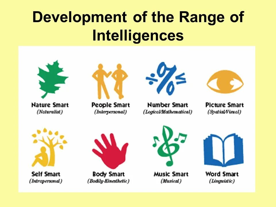 Multiple name. Multiple intelligence theory. gardner&#039;s theory of multiple intelligences. multiple intelligence interpersonal. types of multiple intelligences.