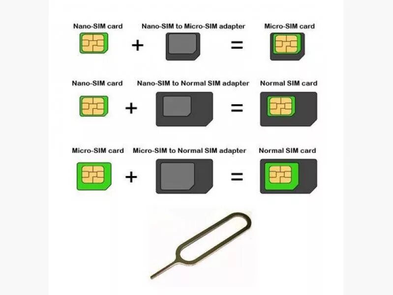 Замена сим карты на телефоне. Микро сим карта и нано сим карта. Айфон 13 слот для сим карты. SIM-карта Nano-SIM айфон. Разъем для сим карты для айфона 2 симки.