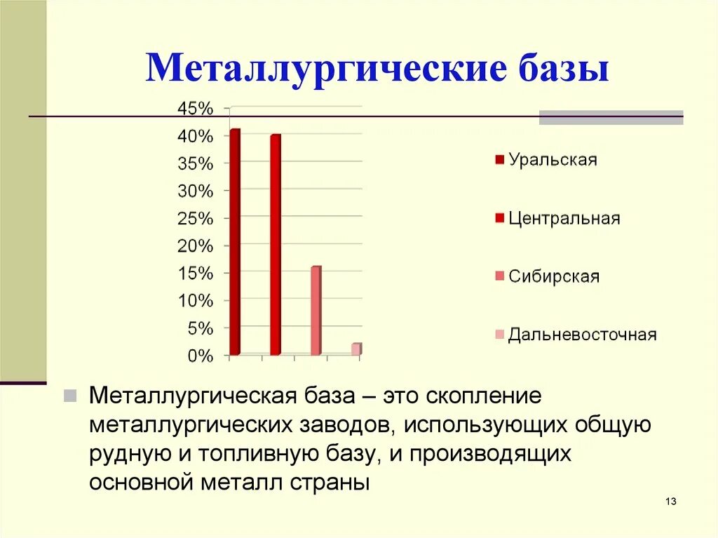 Металлургические базы. Дальневосточная металлургическая база. Дальневосточная база черной металлургии.