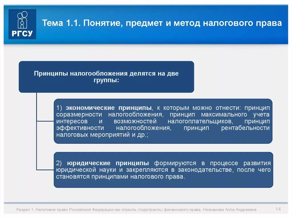 Налоговое право предмет и метод таблица. Свод налогов