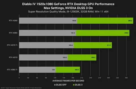 Nvidia dlss