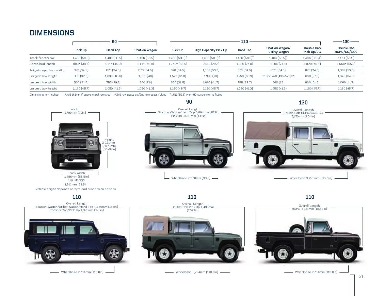 Defender размеры. Land Rover Defender 110 габариты. Дефендер 110 габариты кузова. Ленд Ровер Дефендер 110 2021 габариты. Ленд Ровер Дефендер 90 габариты.