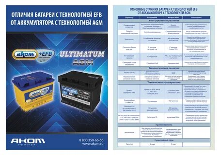 Срок службы аккумулятора аком