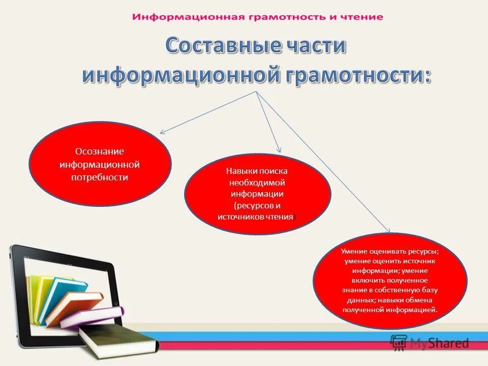 Тест информация информационная грамотность. Тест информация информационная грамотность
