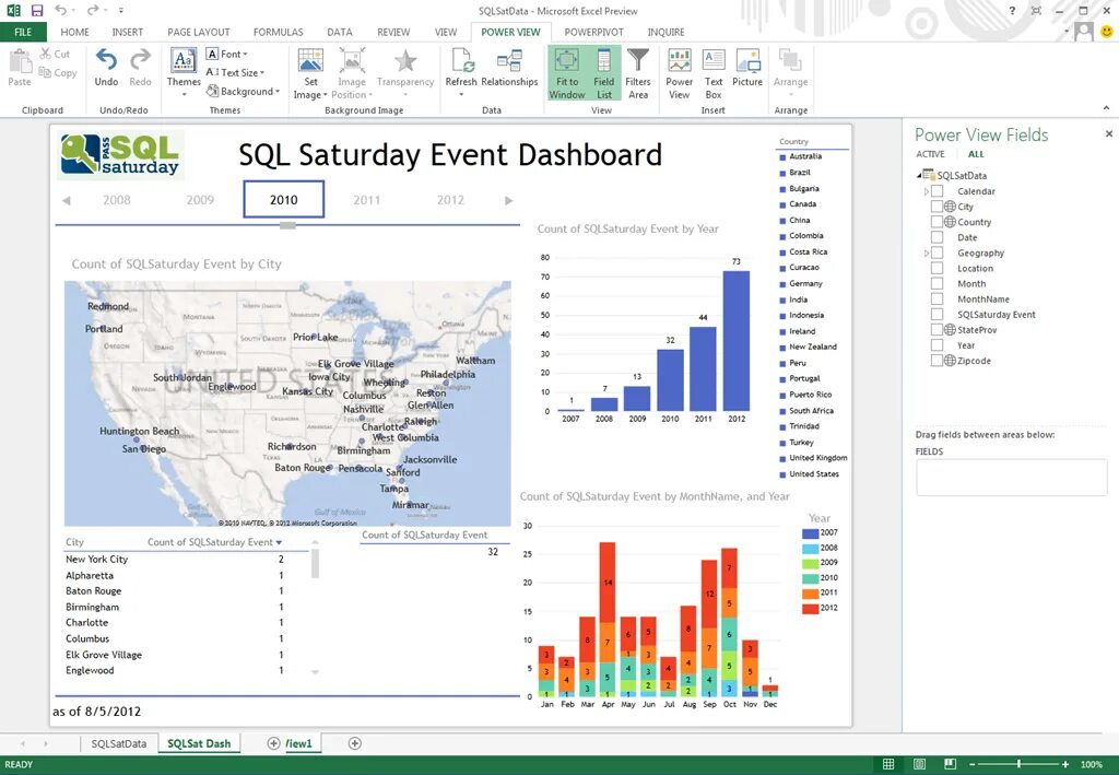 View power. Power view в Microsoft excel. Power view примеры. Как запустить Power view. SQL, Python, excel, MS SQL, Power bi, Tableau.