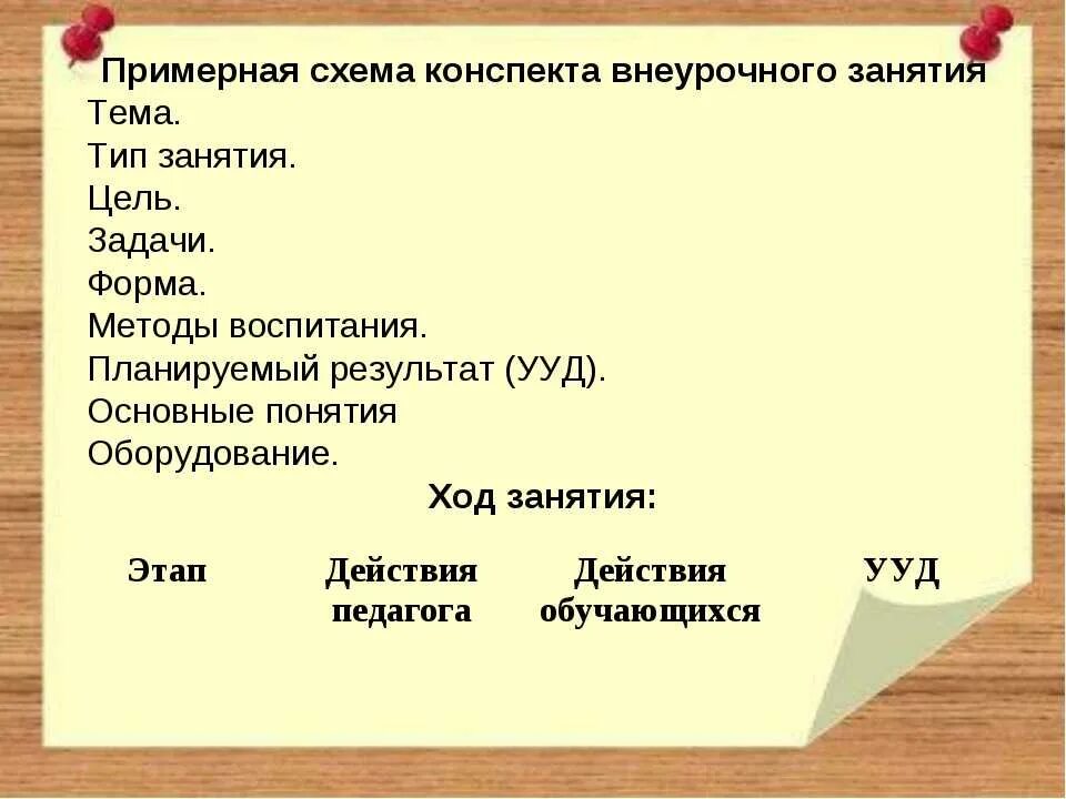 Составление конспекта занятия. План составления конспекта. Конспект внеурочного занятия. План внеурочного занятия.