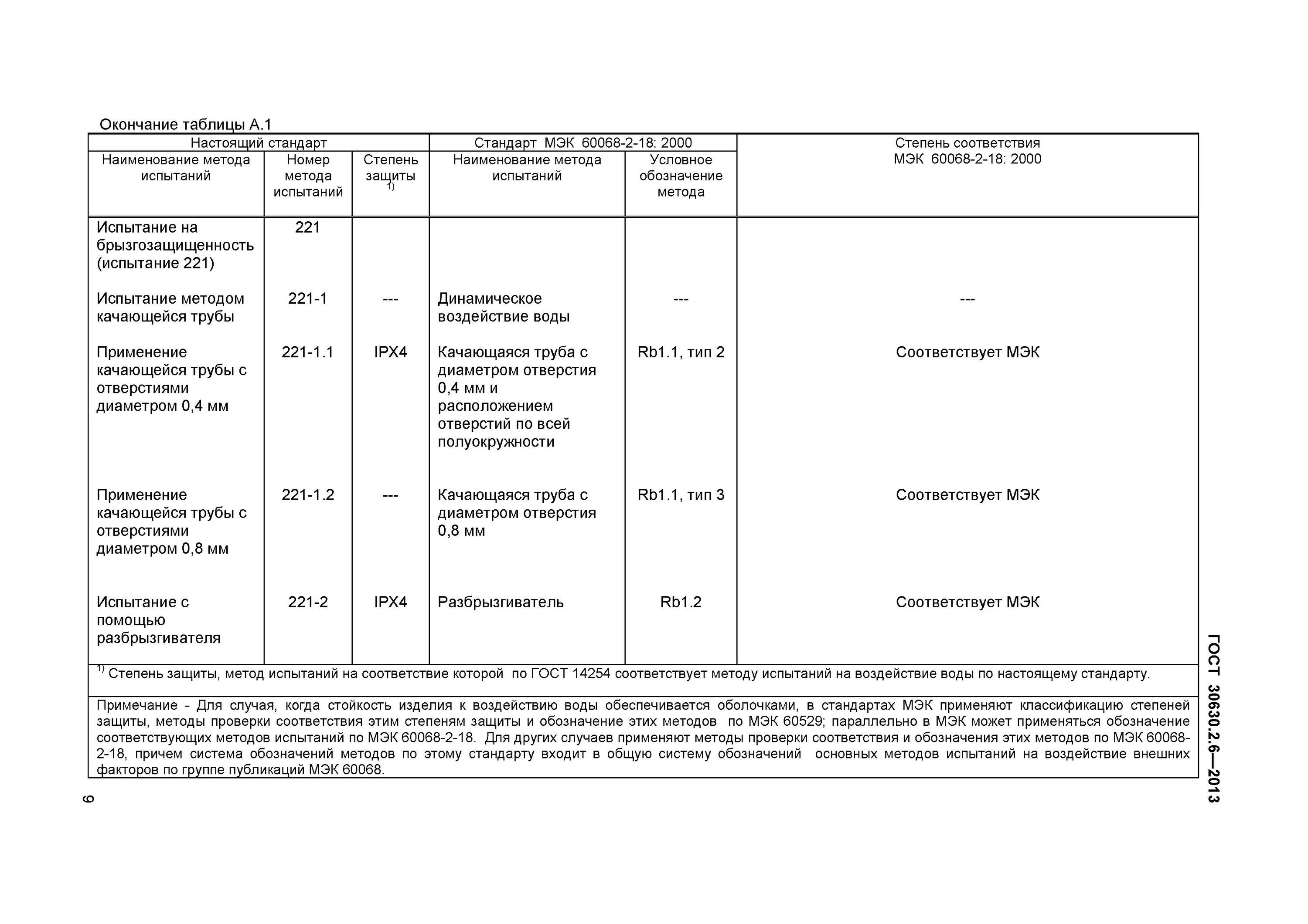 гост en 196-6. состав методики испытаний. и методы испытаний соответствуют. программа и методика проведения типовых испытаний. программа и методика.