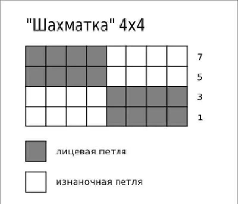 Схема вязания шахматка на спицах. Узор шахматка спицами. Узор шахматка спицами схема. Вязание узор шахматка спицами. Схема шахматки спицами