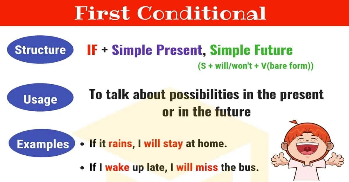 4 first conditional. Грамматика conditional 1st. First conditional. First conditional — первый Тип. Грамматика first conditional.