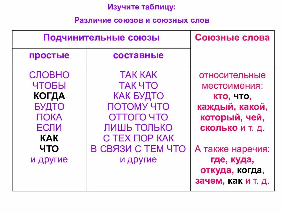 Государственные союзы и объединения. Государственные союзы и объединения