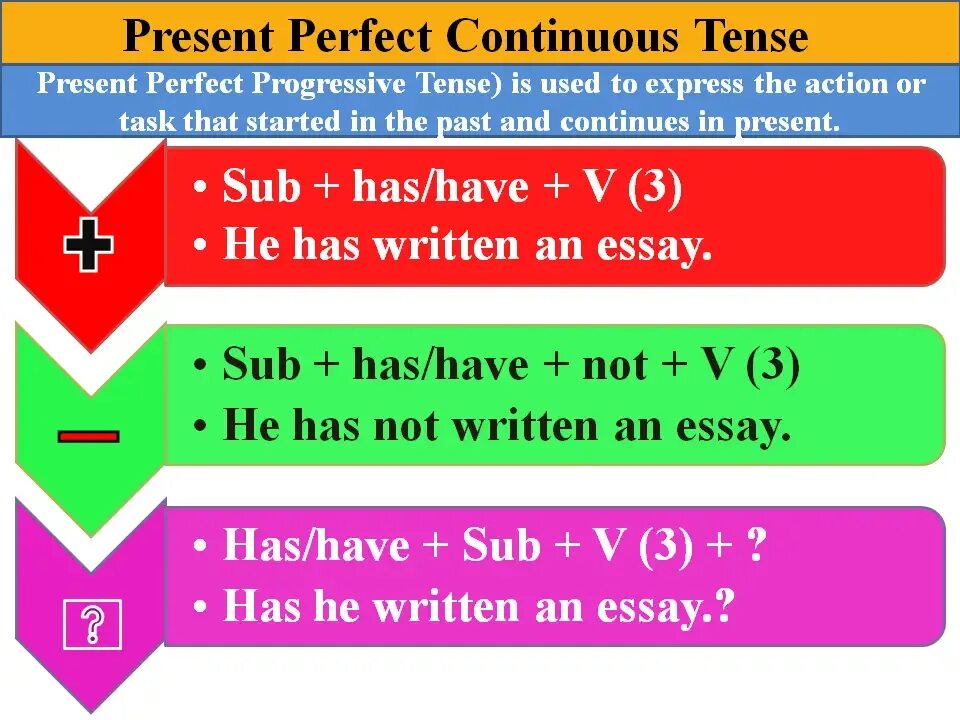 Present perfect Continuous. Past perfect Continuous. Present perfect Continuous Tense. Past perfect Continuous Tense. Present perfect progressive tense