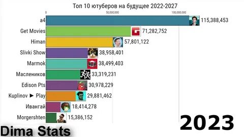 Рейтинг лучшего ютубера