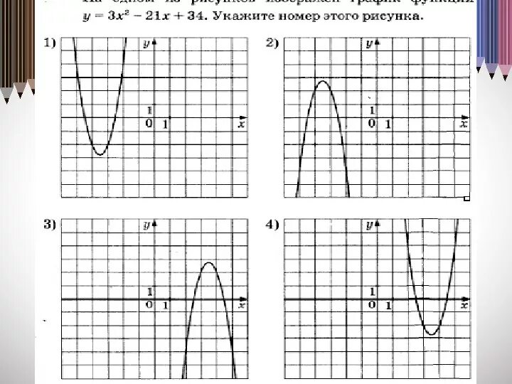 На рисунке изображен график функции pa x. График квадратичной функции коэффициенты. Линейная и квадратичная функции. Графики квадратичной функции в зависимости от коэффициентов. Квадратичная функция 9 класс.